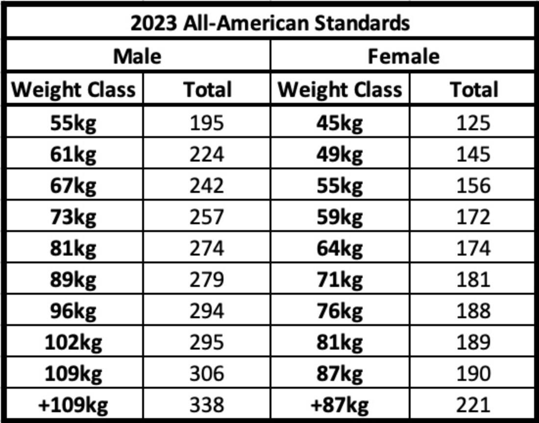 USA Weightlifting All American Program